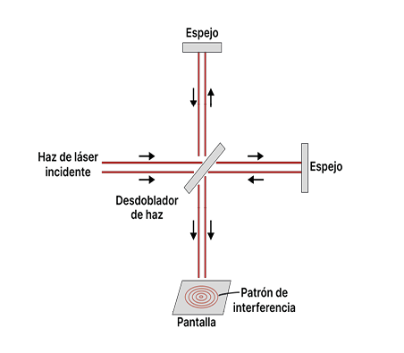 Imagen que contiene objeto, reloj
El contenido generado por IA puede ser incorrecto.