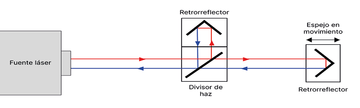 Gráfico, Gráfico de líneas
El contenido generado por IA puede ser incorrecto.