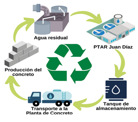 Diagrama

El contenido generado por IA puede ser incorrecto.