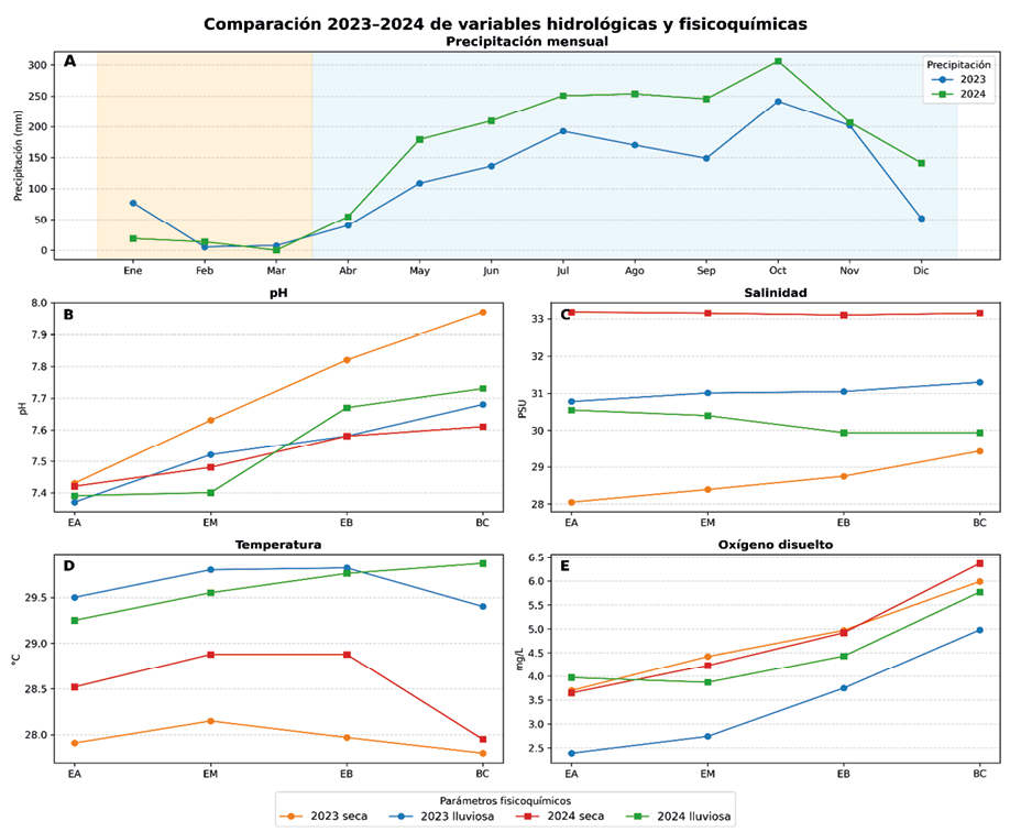Gráfico, Gráfico de líneas
El contenido generado por IA puede ser incorrecto.