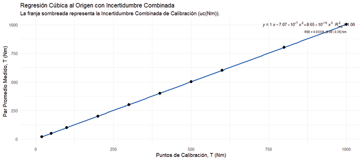 Gráfico, Gráfico de líneas
El contenido generado por IA puede ser incorrecto.