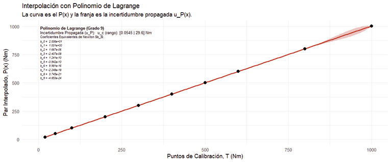 Gráfico, Gráfico de líneas
El contenido generado por IA puede ser incorrecto.