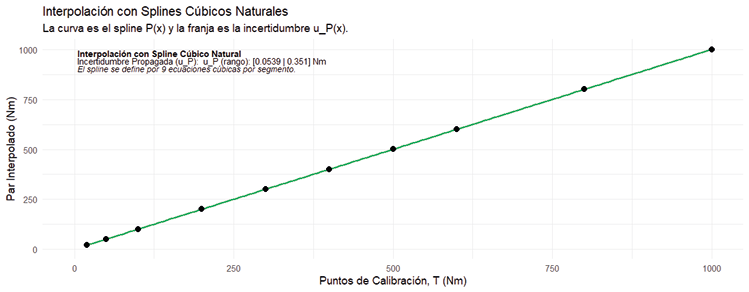 Gráfico, Gráfico de líneas
El contenido generado por IA puede ser incorrecto.