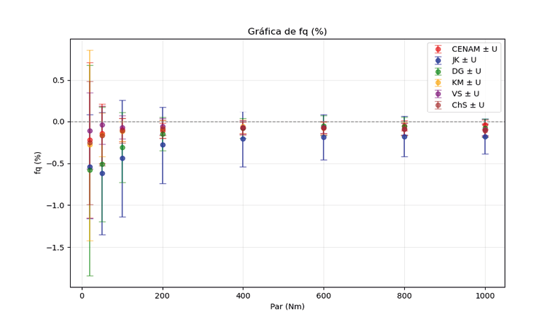 Gráfico, Gráfico de líneas, Gráfico de cajas y bigotes
El contenido generado por IA puede ser incorrecto.