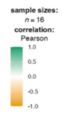 A graph of a number of objects

Description automatically generated with medium confidence